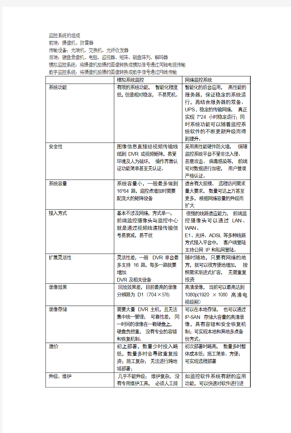 监控系统