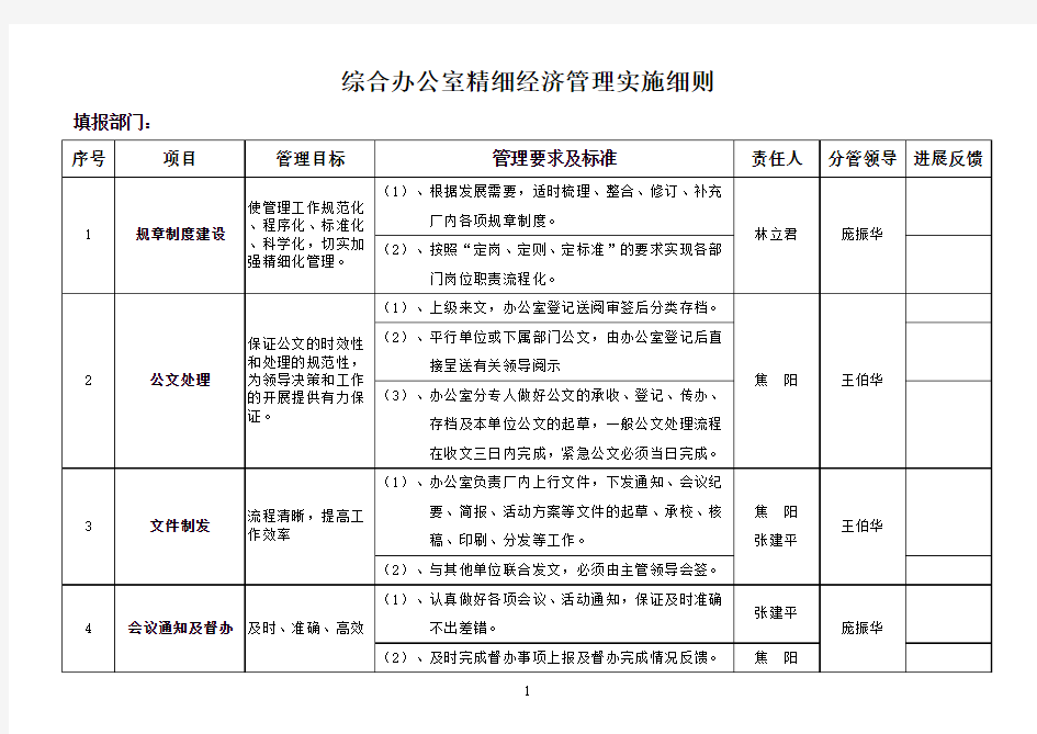 办公室精细化管理实施细则.xls