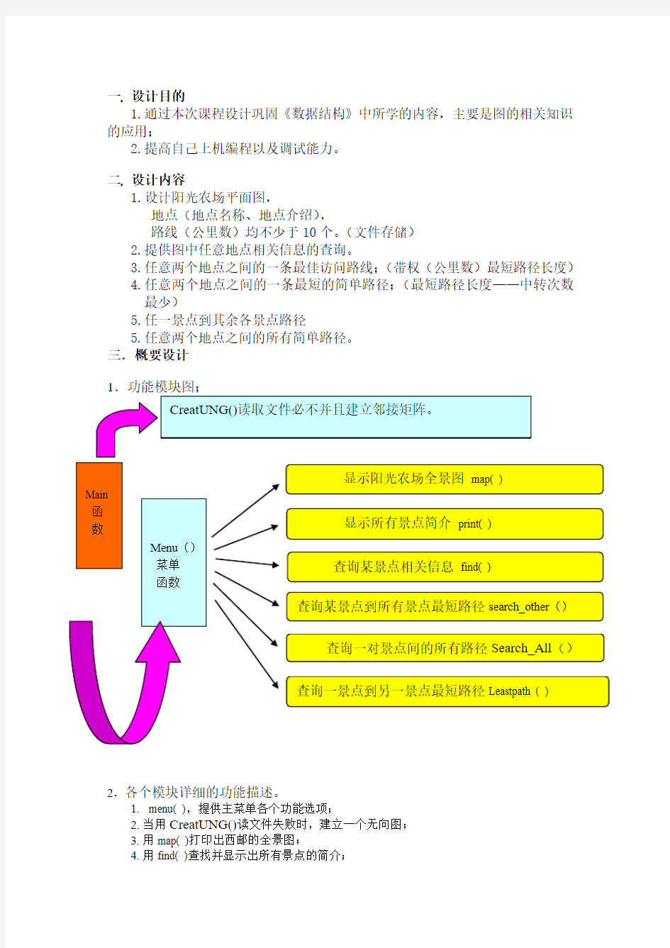 (完整word版)西安邮电大学导游系统课程设计