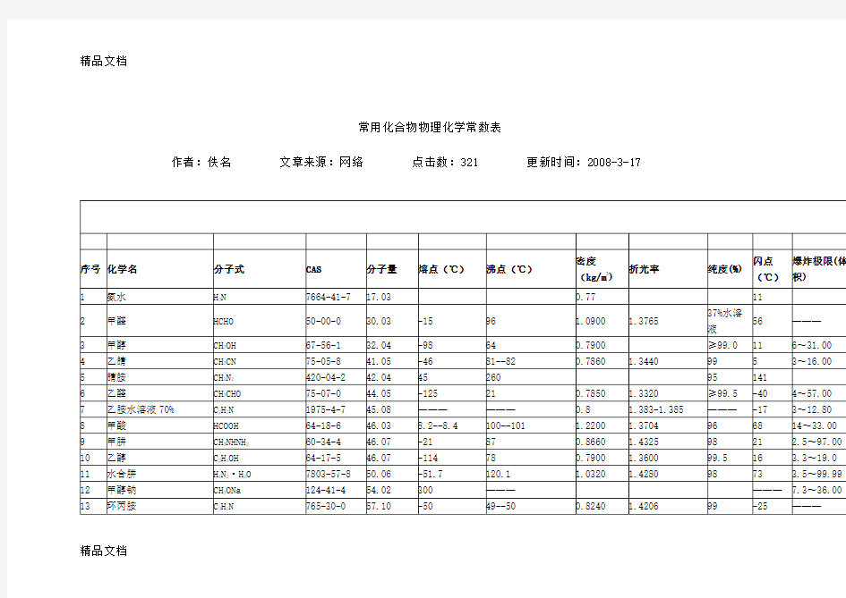 (整理)常用化合物物理化学常数表