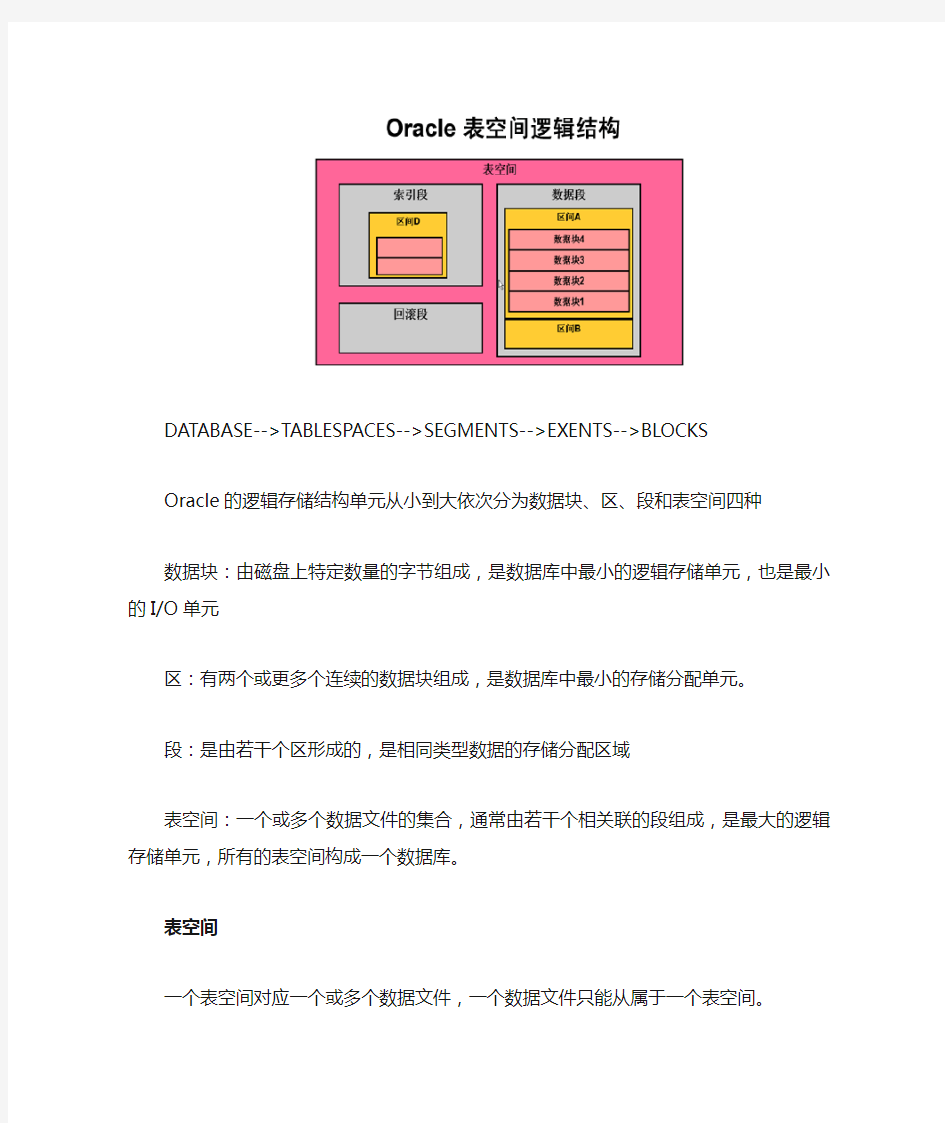 数据库逻辑结构