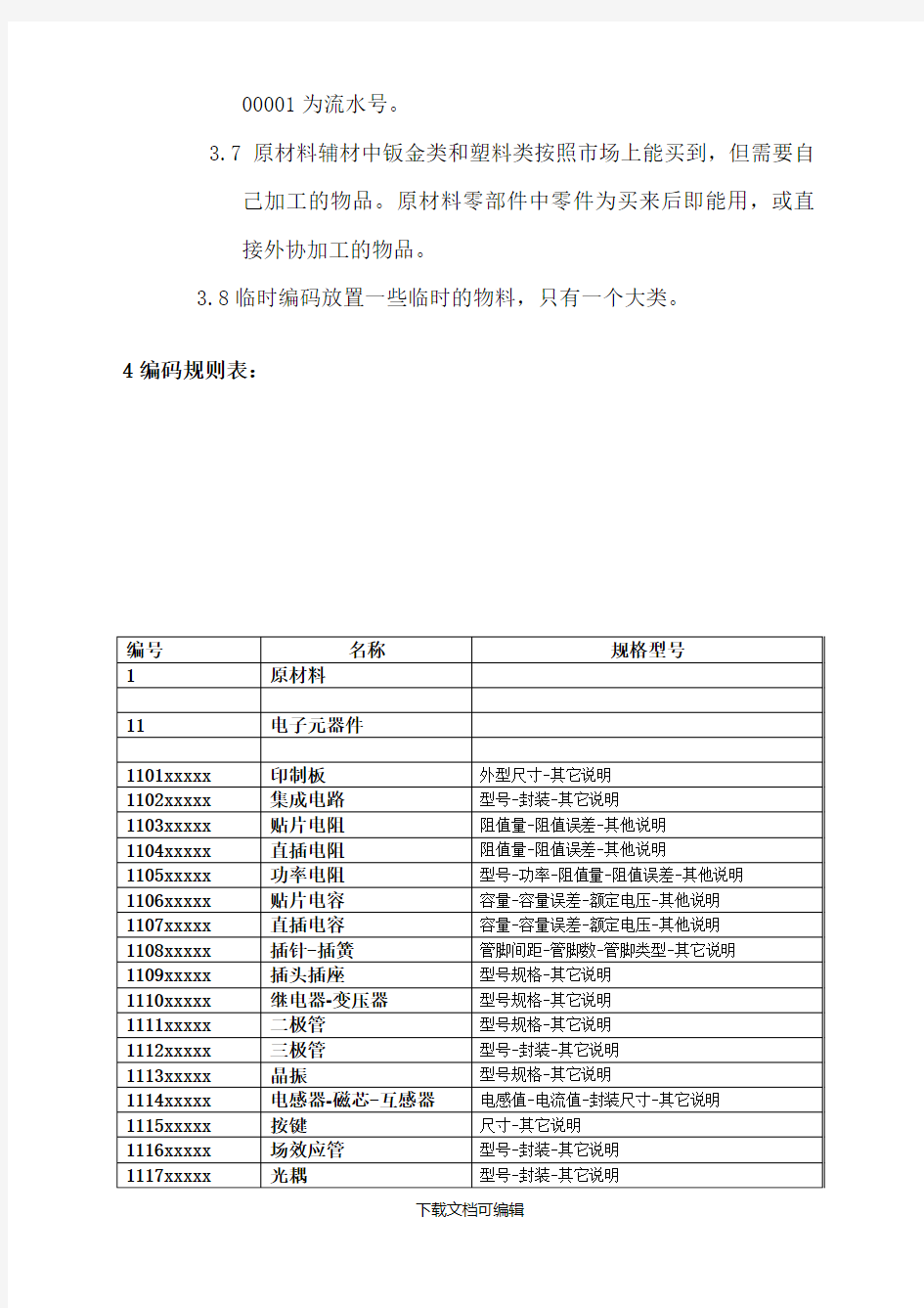 电子公司物料编码规则