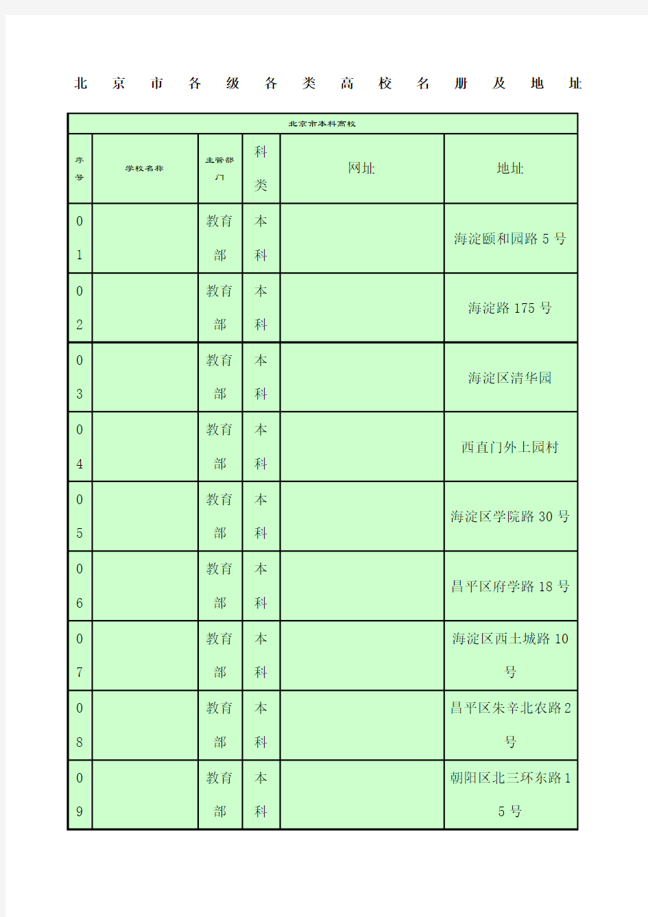 北京市各级各类高校名册及地址