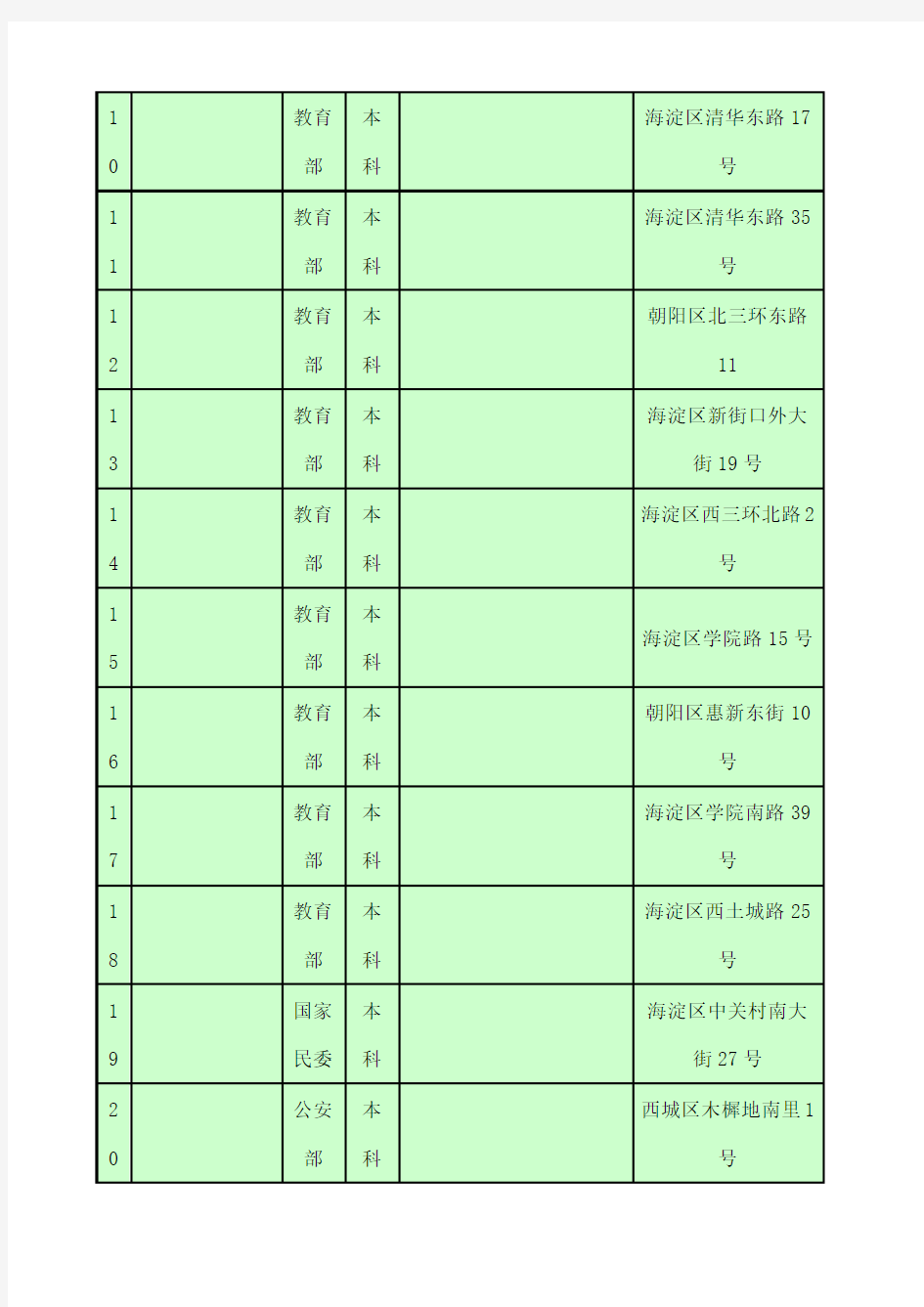 北京市各级各类高校名册及地址