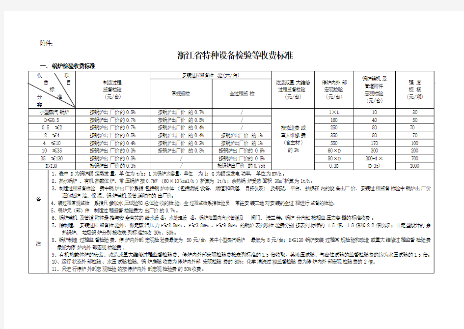 浙江省特种设备检验等收费标准-浙江省物价局、浙江省财政厅