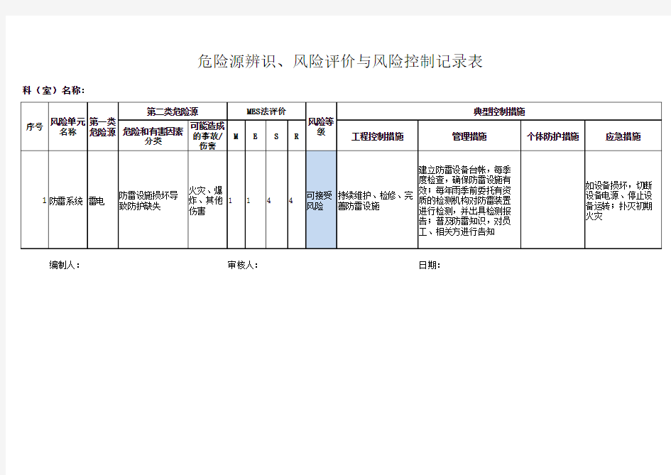 3危险源识别风险评价与控制记录表-防雷系统