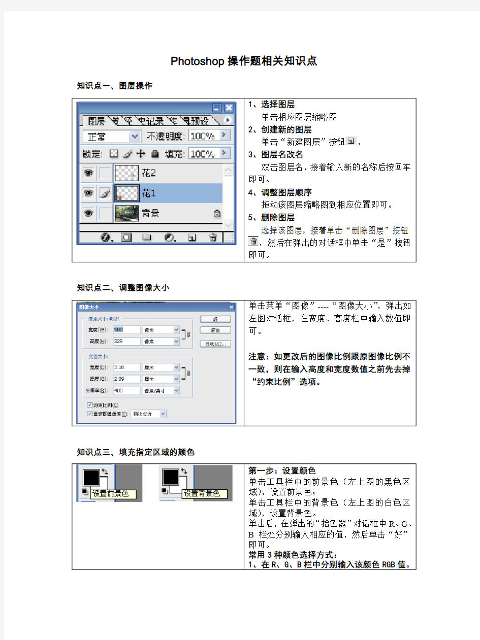 Photoshop操作题知识点