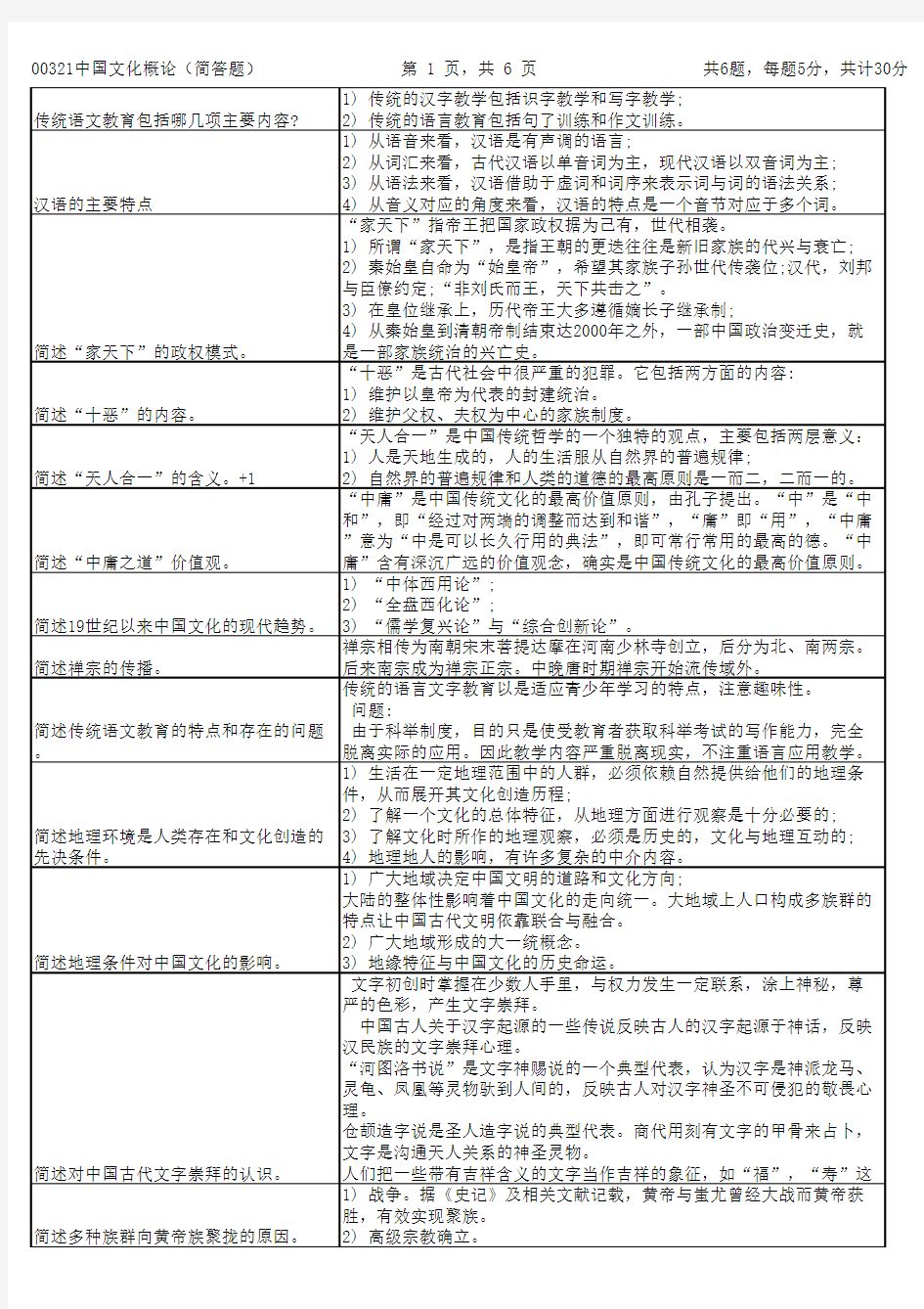 自考00321中国文化概论(简答题-重点汇总)