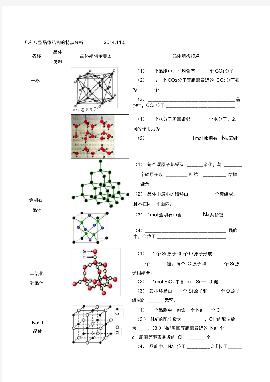 几种典型晶体结构的特点分析