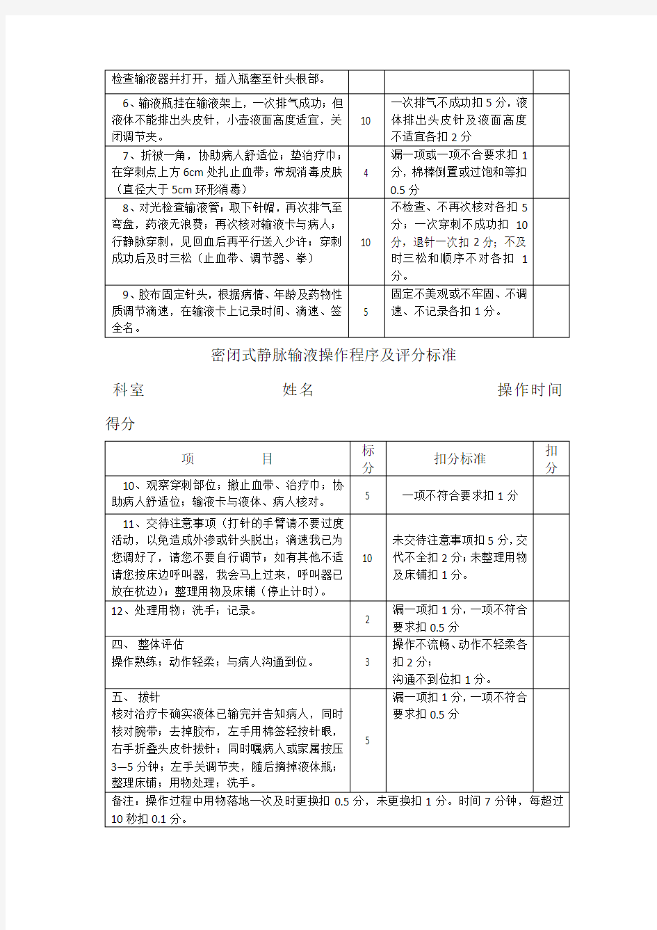 密闭式静脉输液操作程序及评分标准1