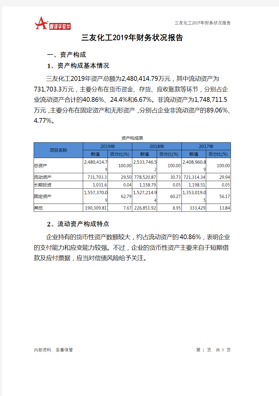 三友化工2019年财务状况报告