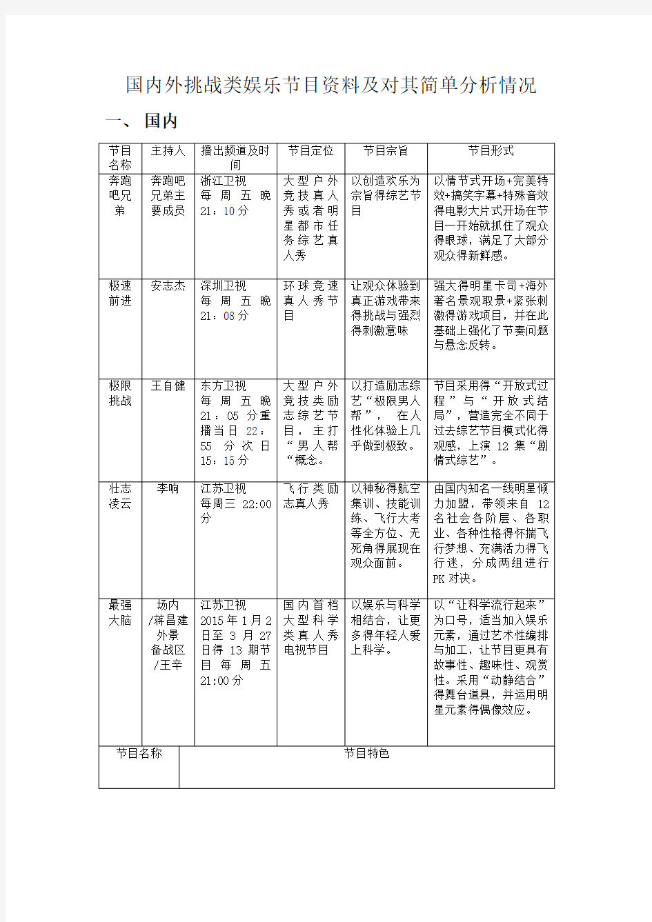 国内外挑战类娱乐节目简单分析