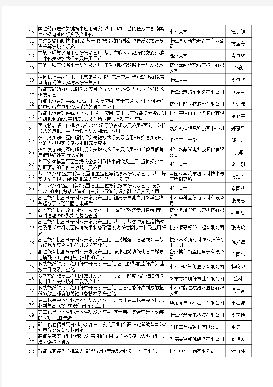 2018年度浙江省省级重点研发计划拟入库项目清单