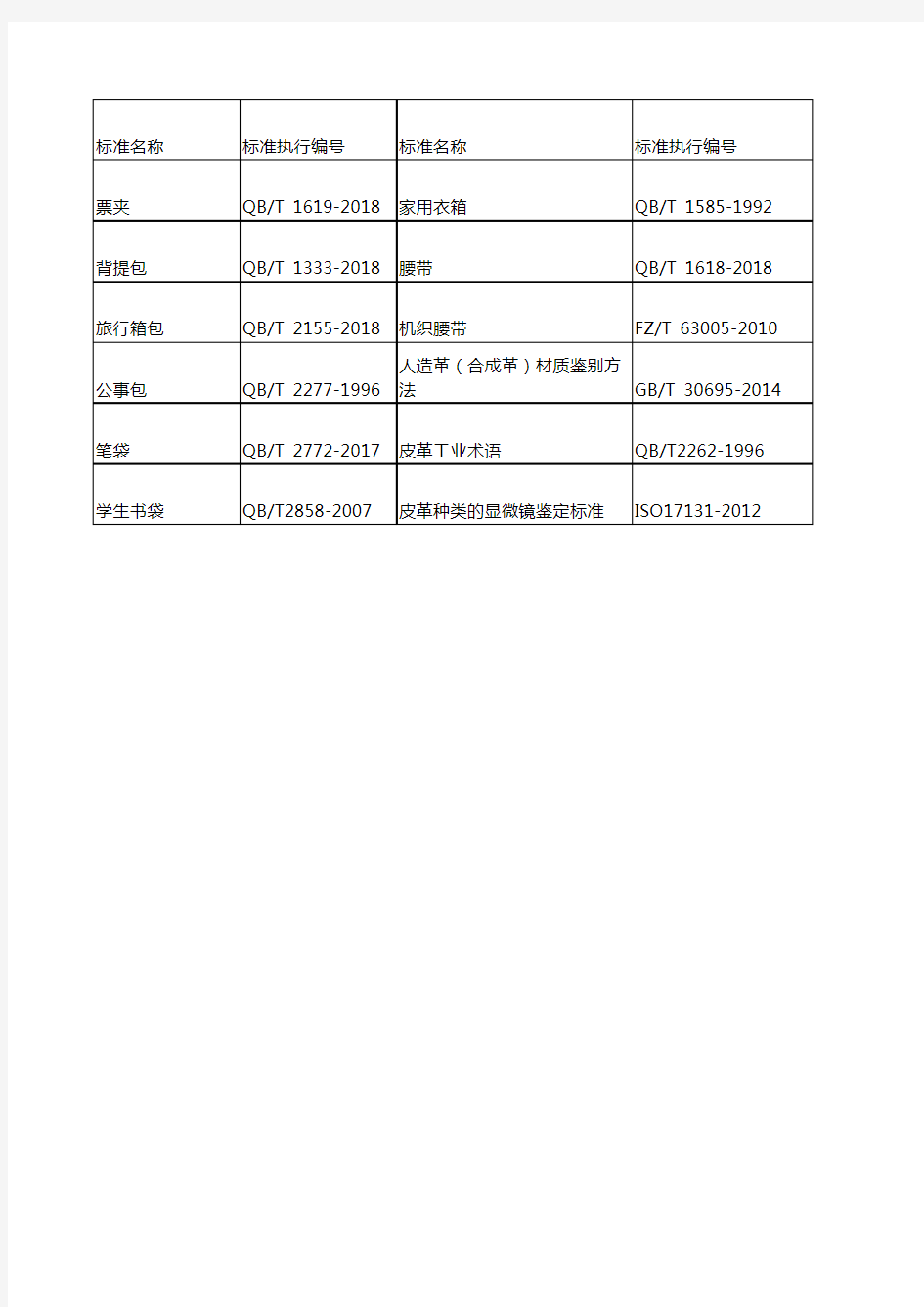 2020最新箱包皮具类常规采用执行标准