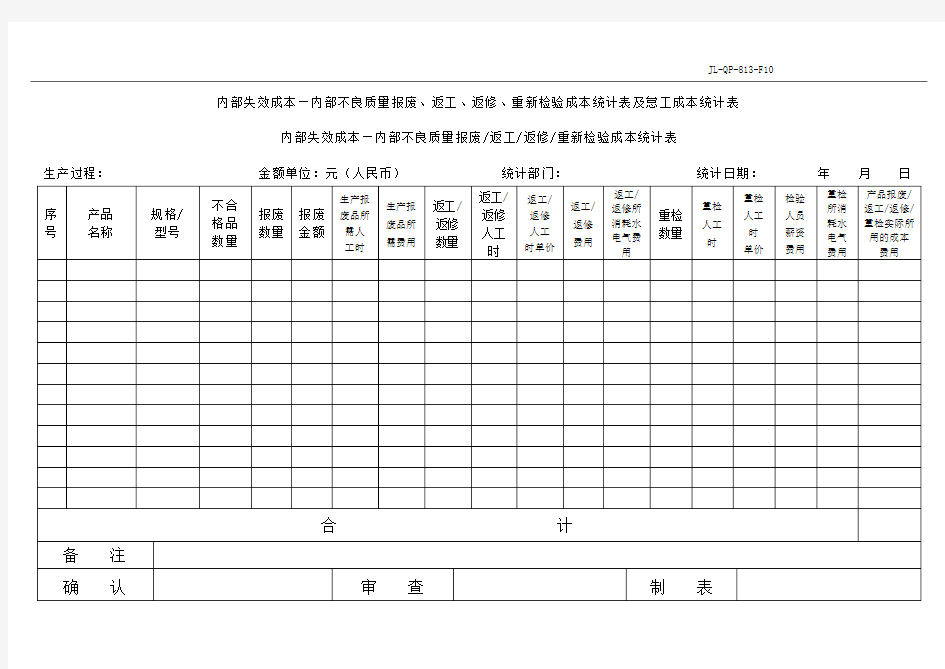 内部失效成本—内部不良质量报废、返工、返修、重新检验成本统计表及怠工成本统计表