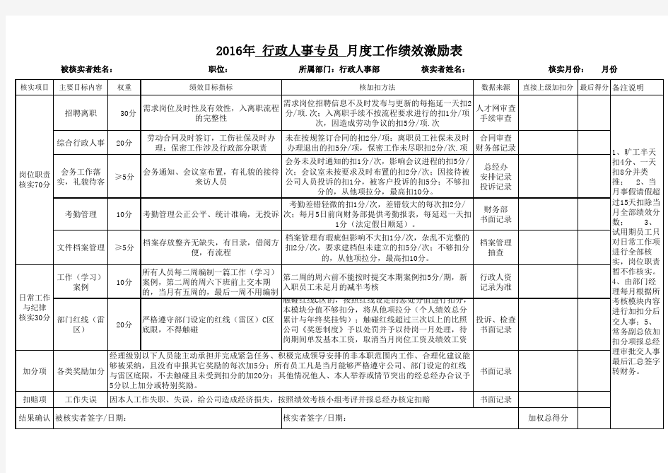 行政人事专员绩效激励