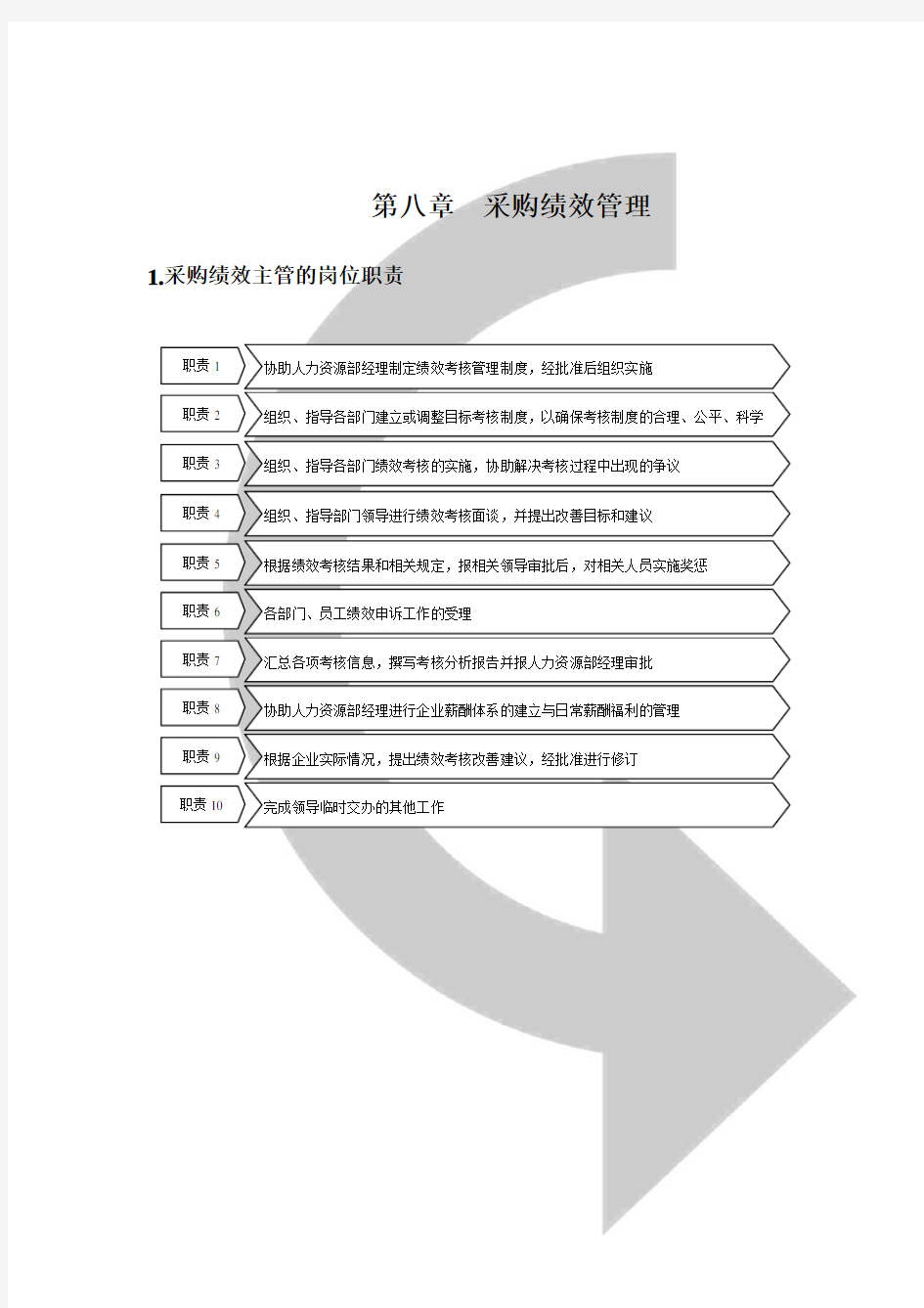 采购绩效管理表格汇总(doc 21页)