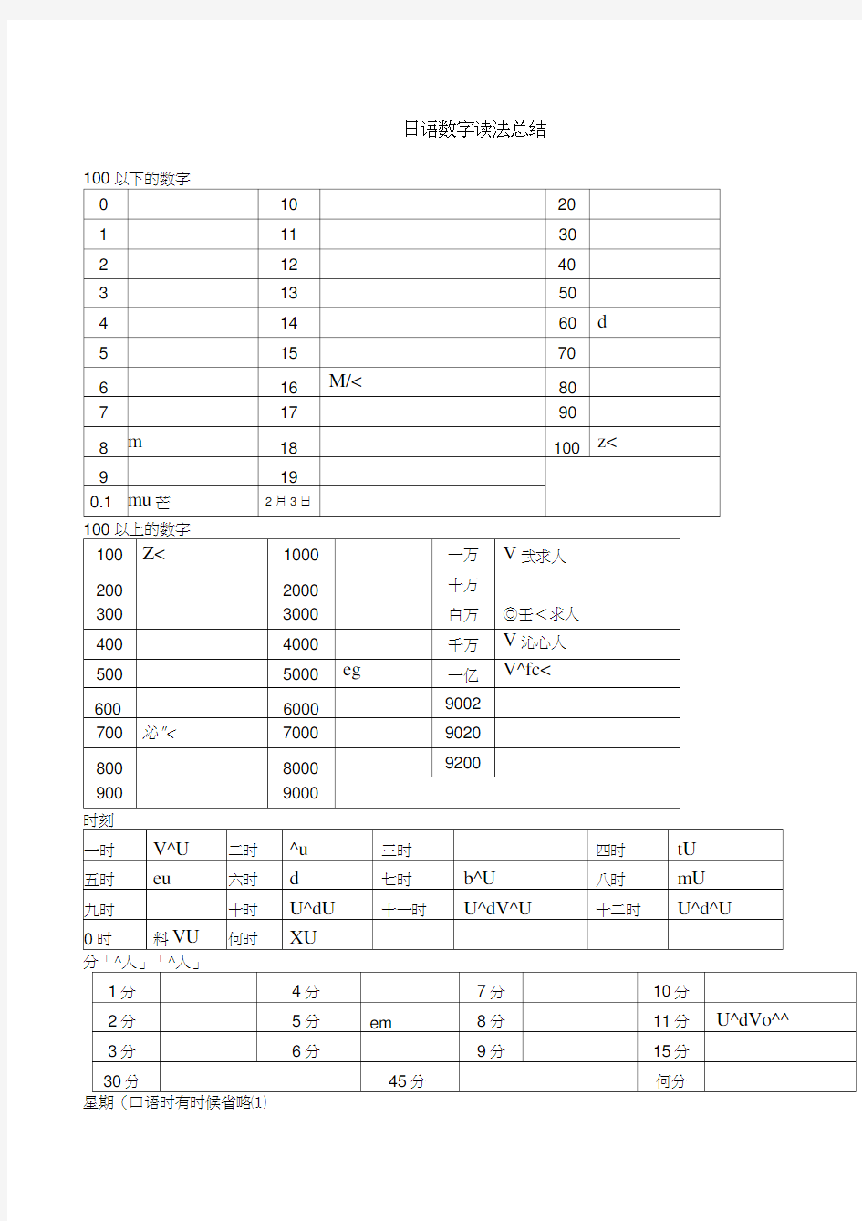 日语数字表达汇总