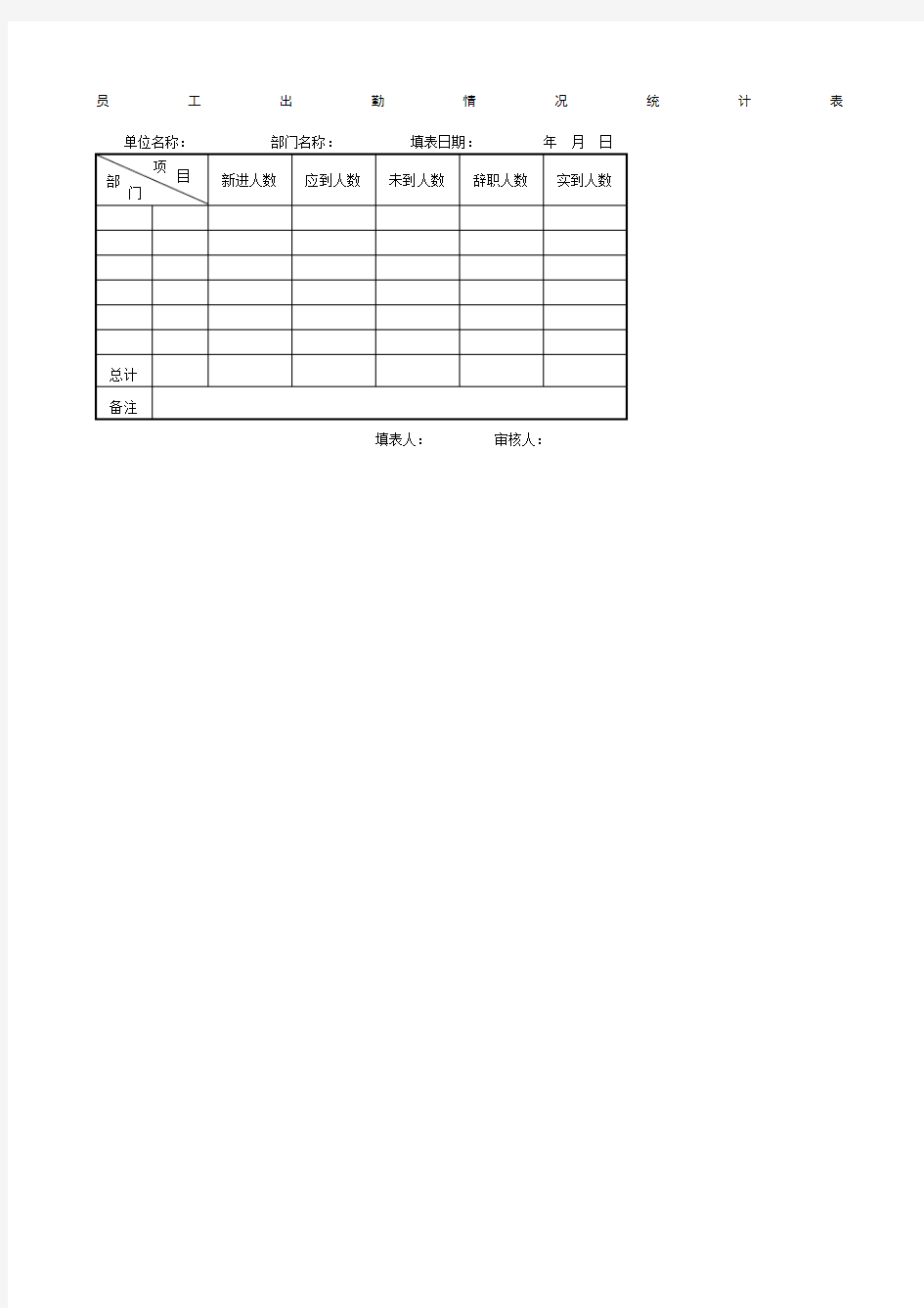 员工出勤情况统计表表格.格式
