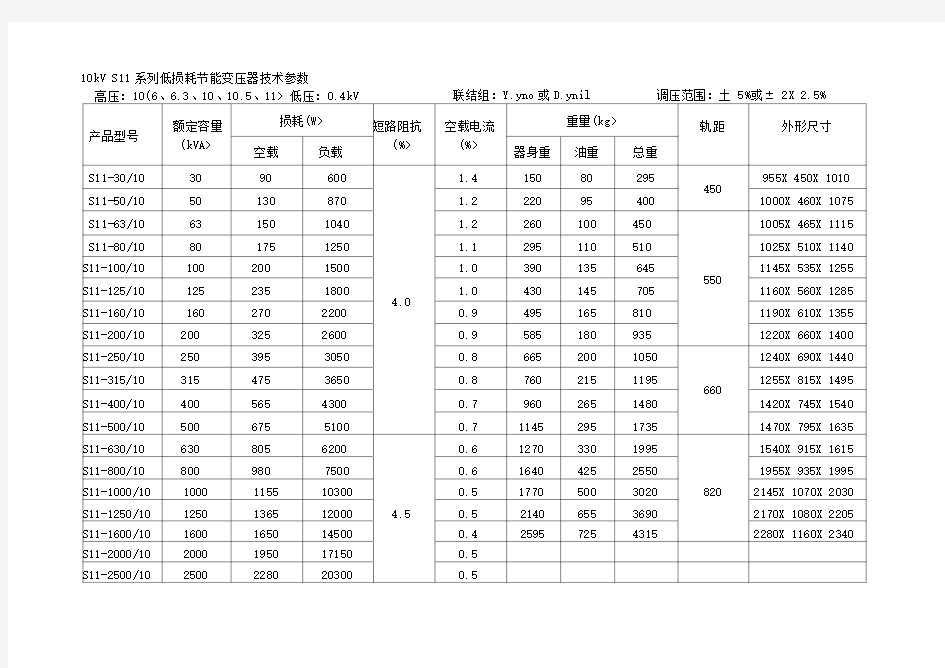 10KV级S7、S9和S11变压器技术参数表
