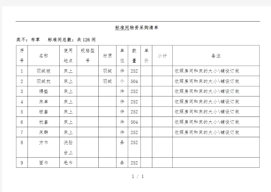 客房部物资采购清单课件