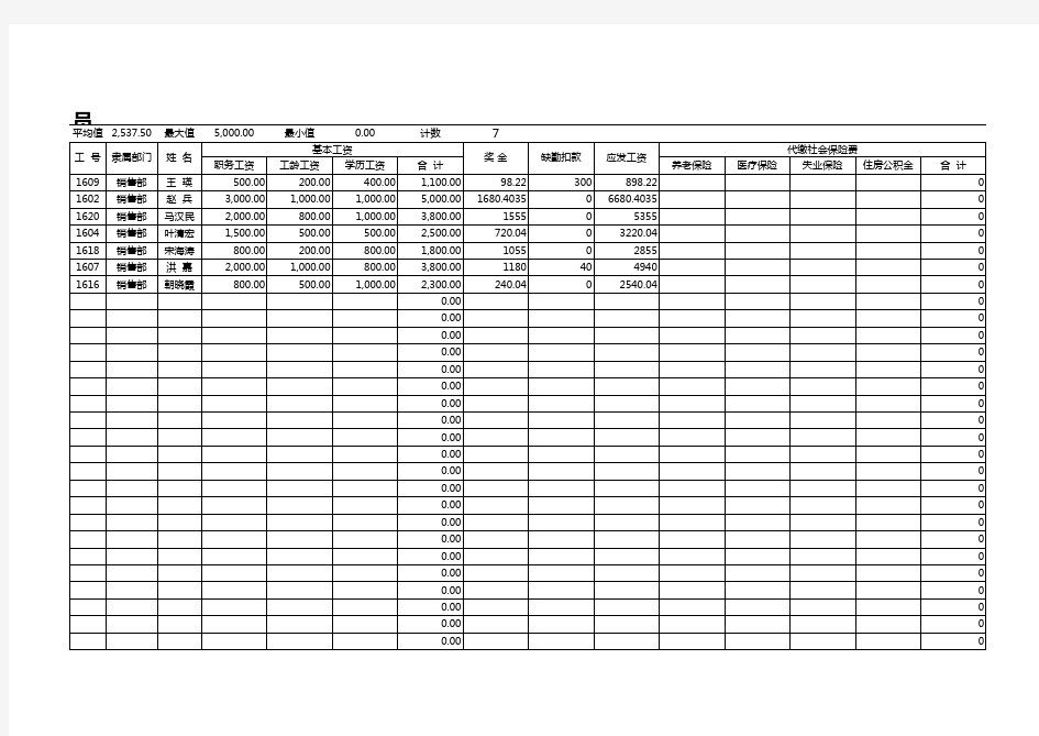 员工月工资结算单excel表格模板