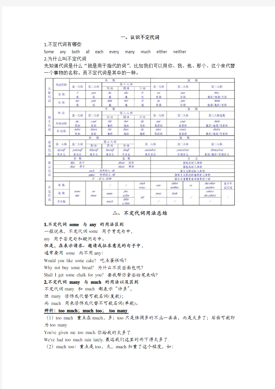 不定代词用法总结