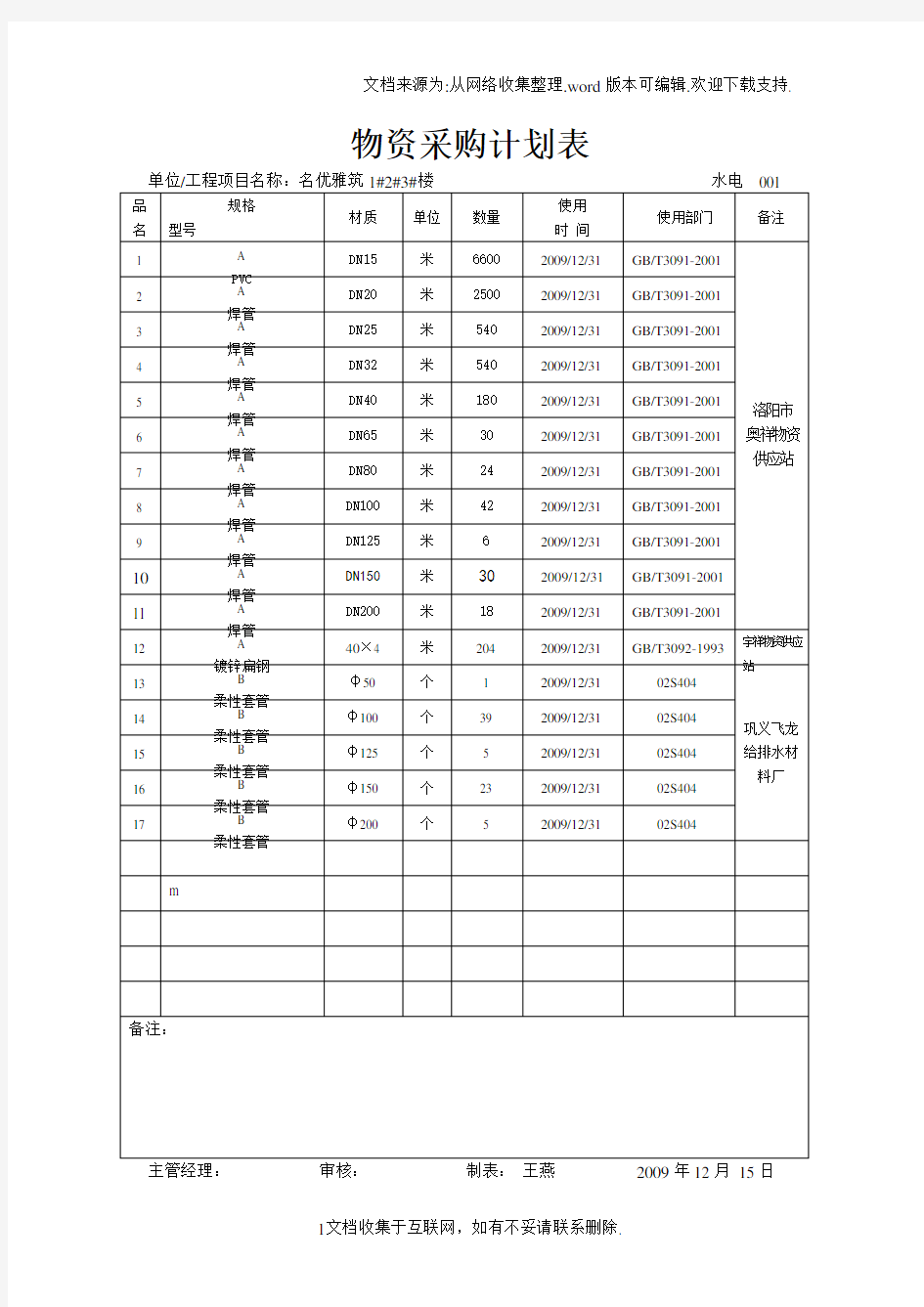 物资采购计划表