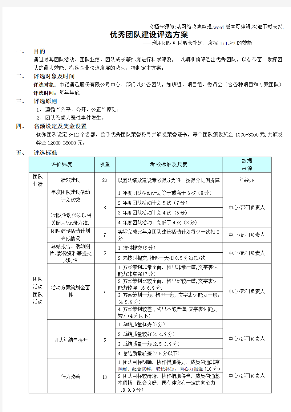 优秀团队评选方案