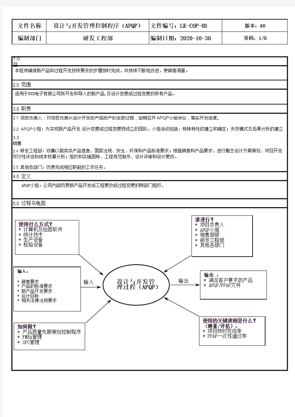 《设计开发管理控制程序》