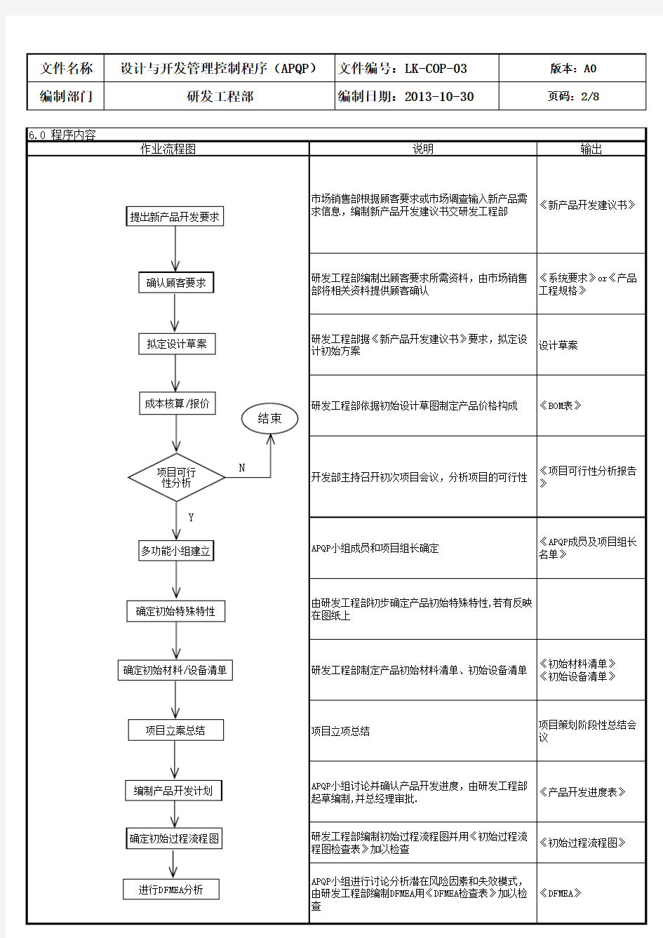 《设计开发管理控制程序》