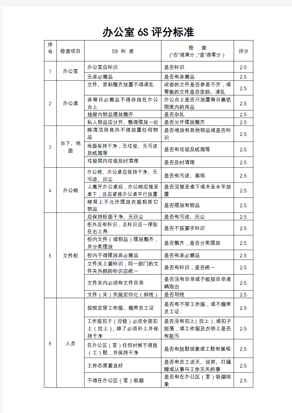 办公室6S管理评分标准