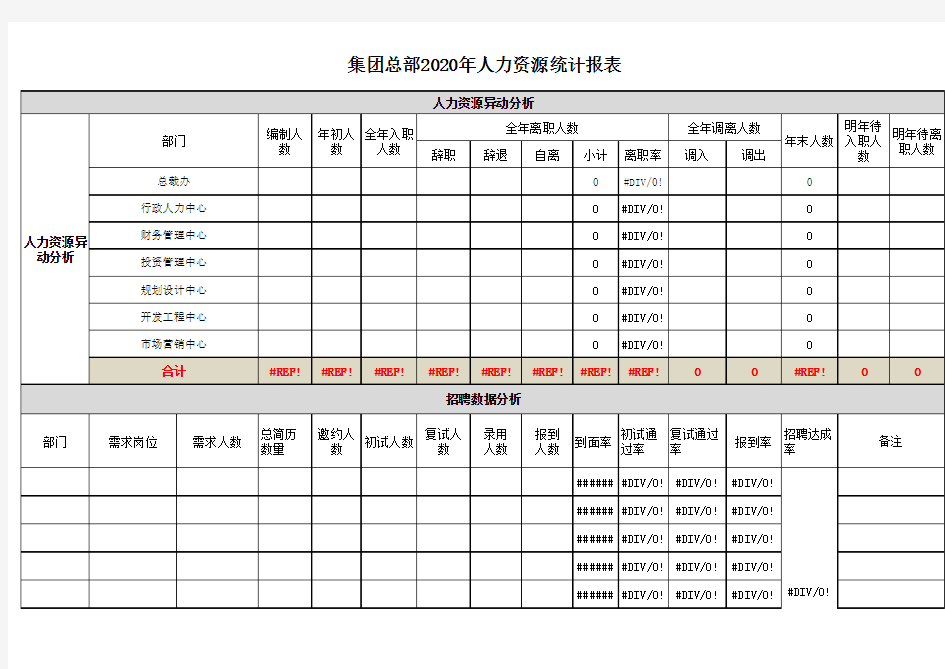 人力资源统计表