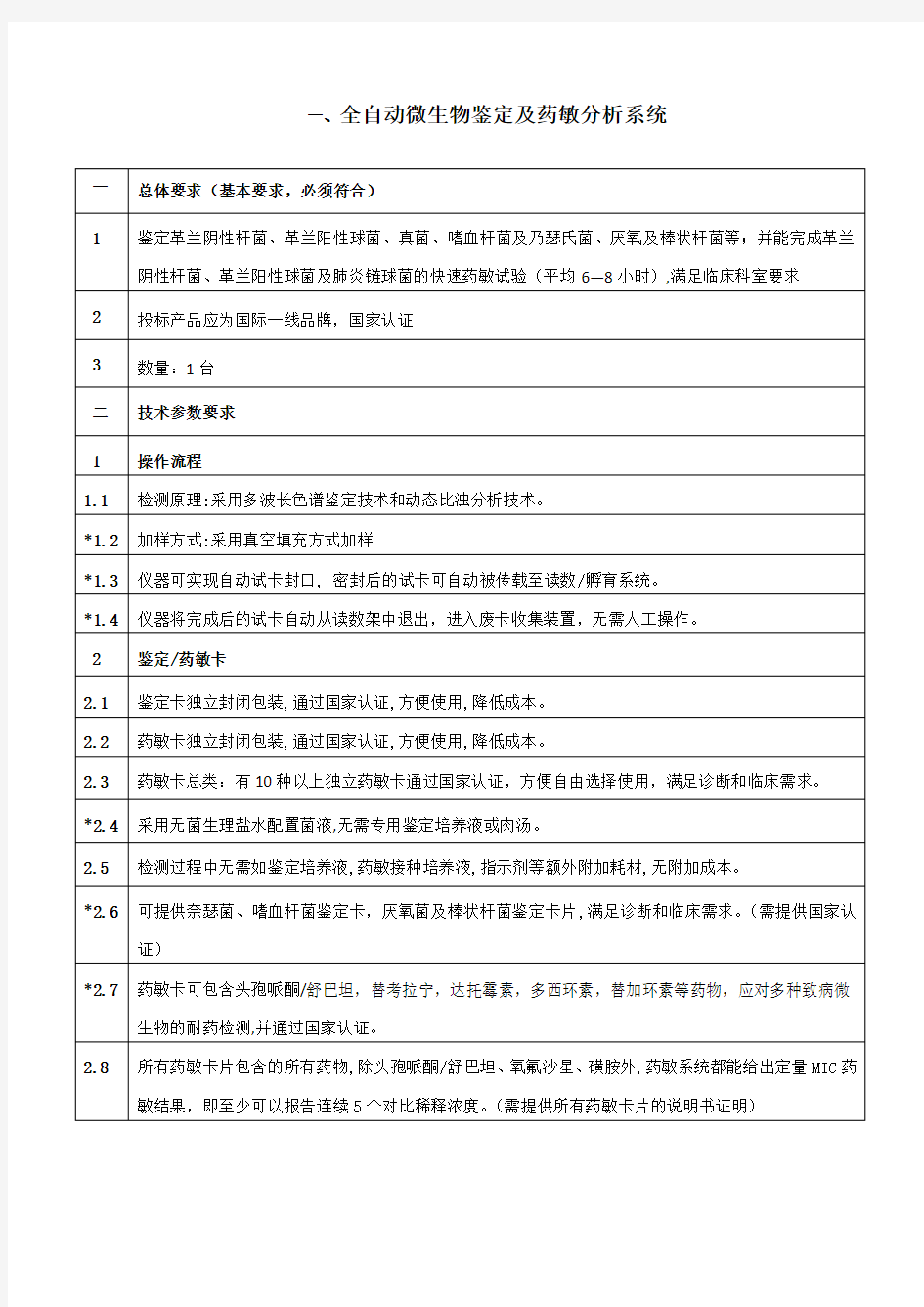 全自动微生物鉴定及药敏分析系统