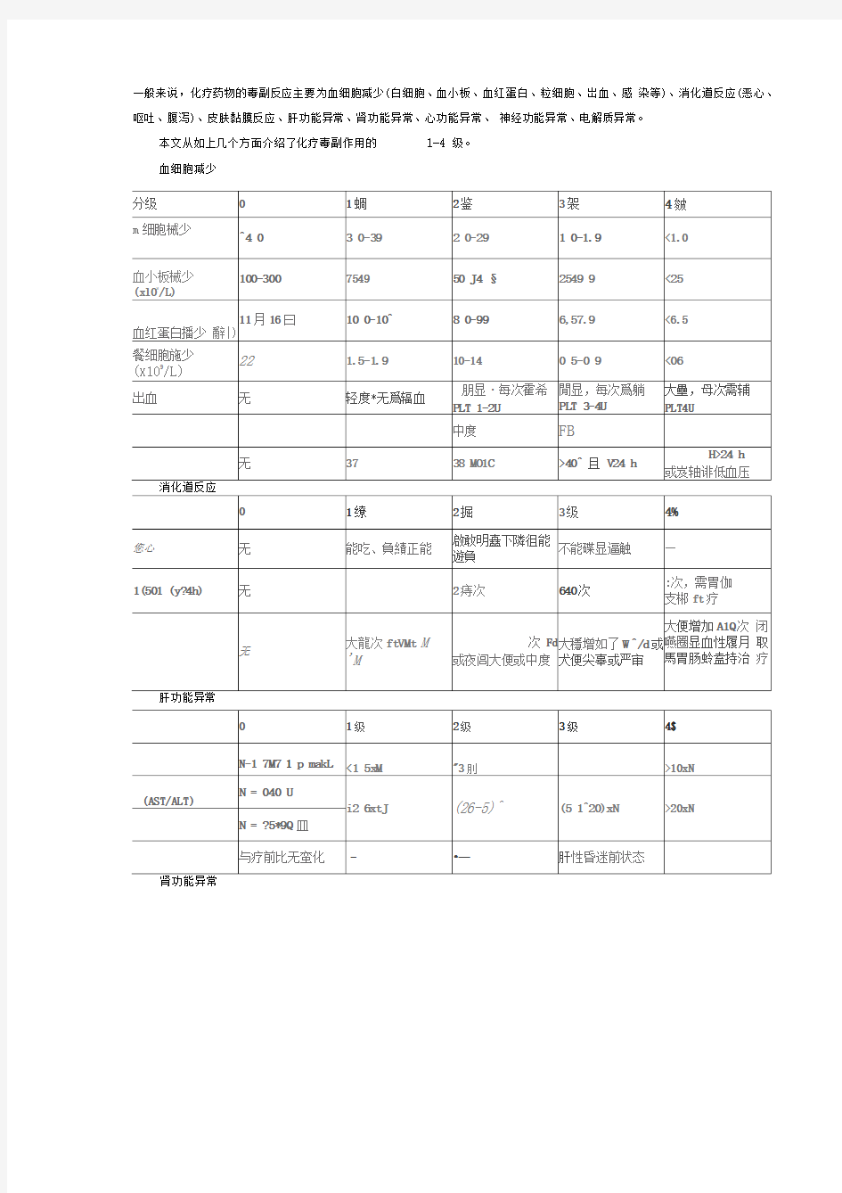 化疗各类毒性反应的分级标准