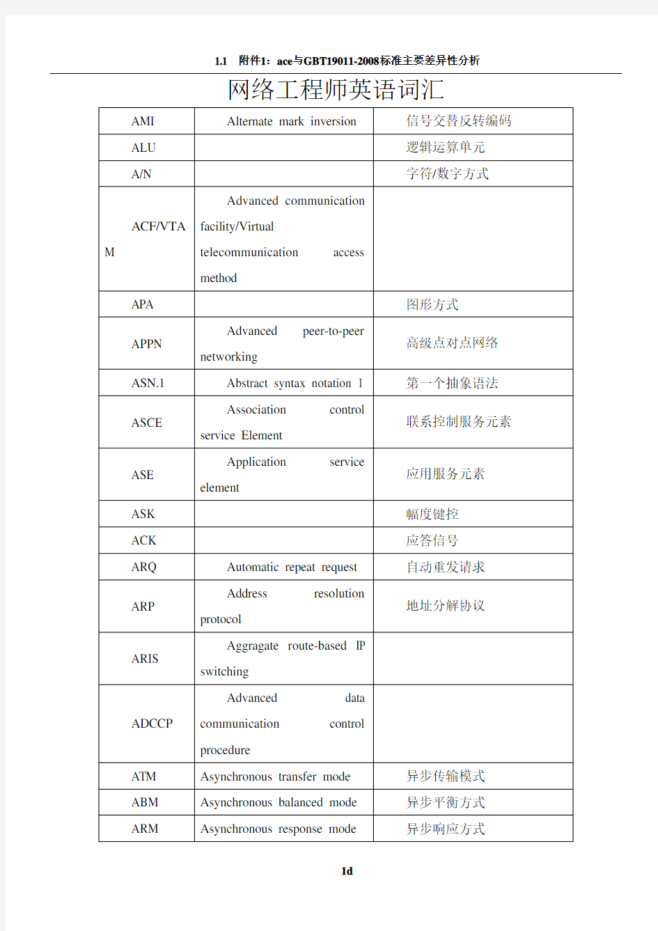 网络工程师英语词汇