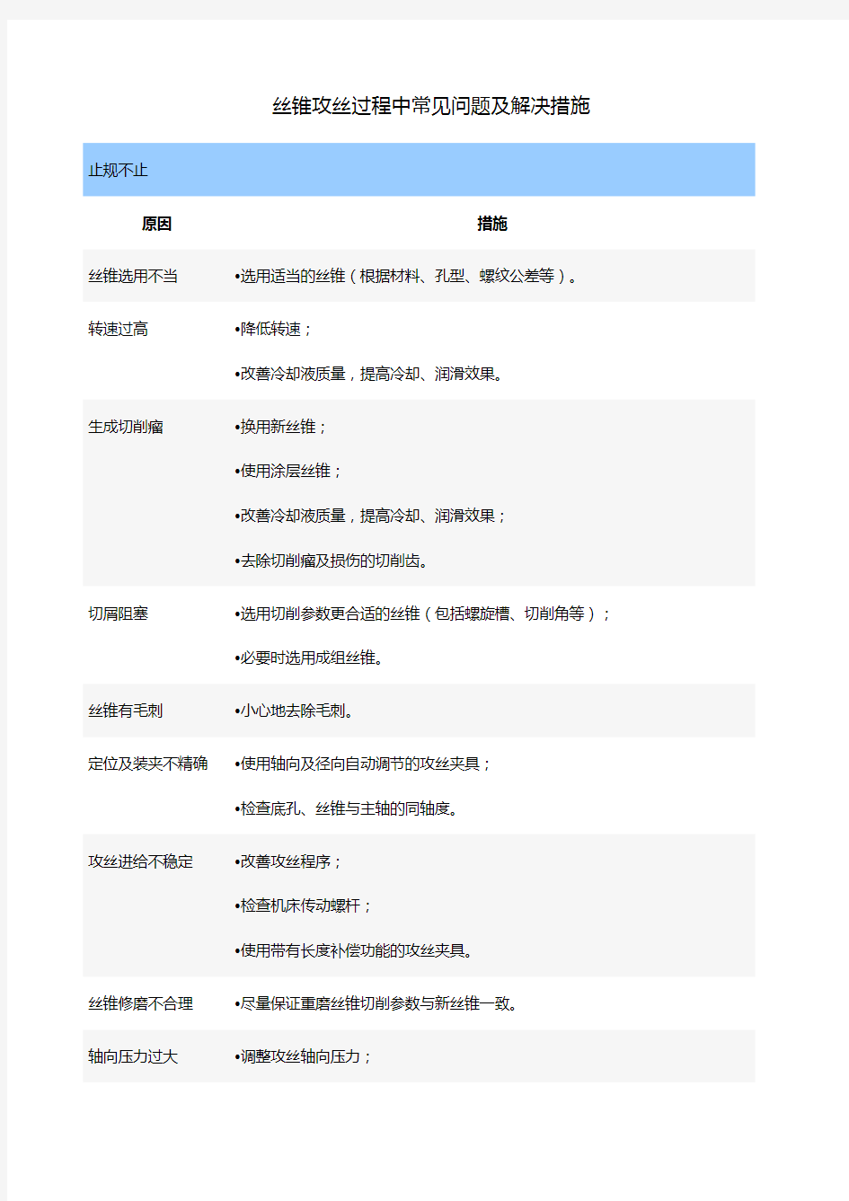 丝锥攻丝过程中常见问题及解决措施