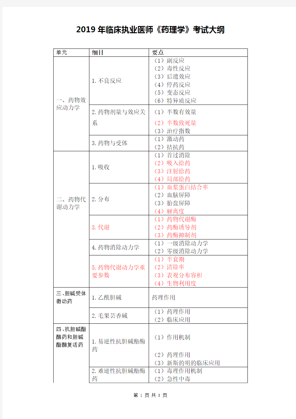 2019年临床执业医师《药理学》考试大纲