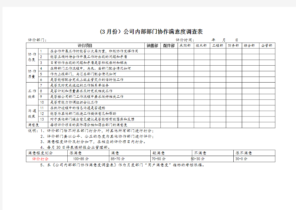 公司内部部门协作满意度调查表