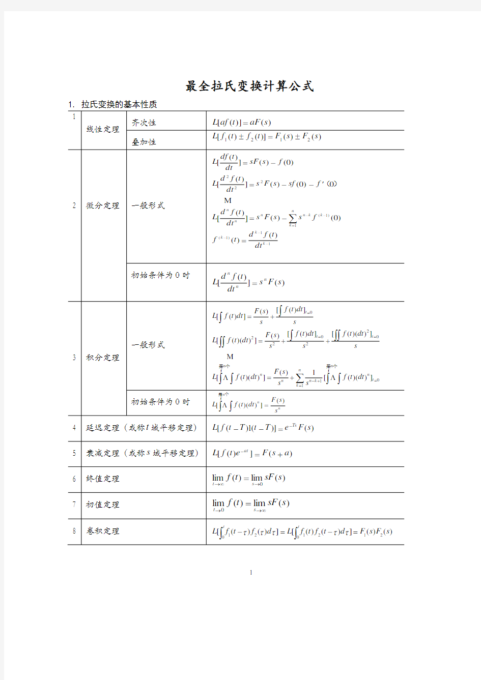 (完整版)最全拉氏变换计算公式