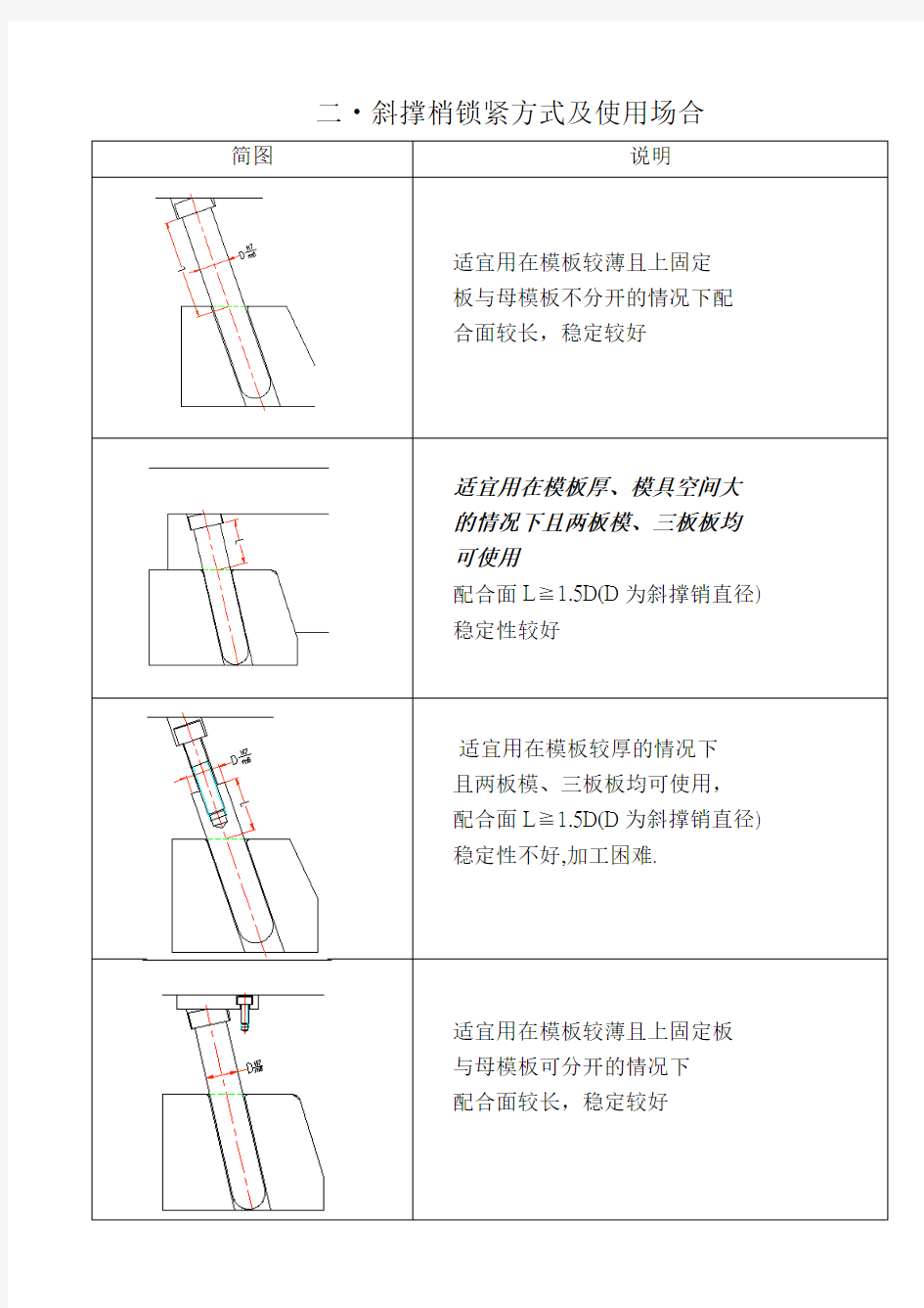 模具设计中滑块的设计注意事项