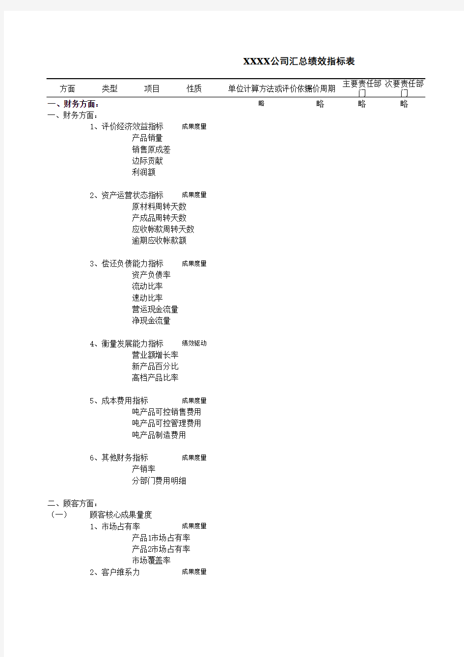 绩效指标汇总表