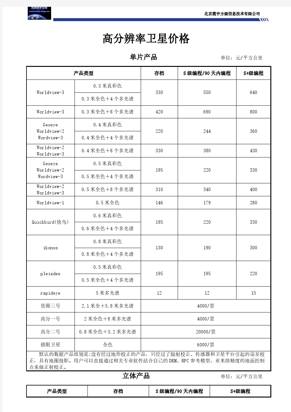 最新卫星遥感卫星影像数据购买价格表