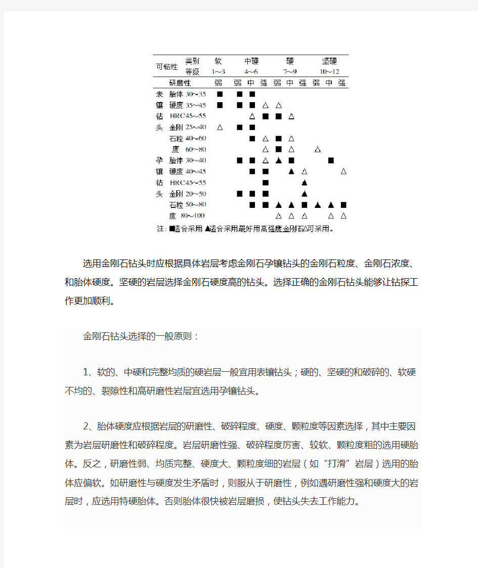 金刚石钻头选用原则