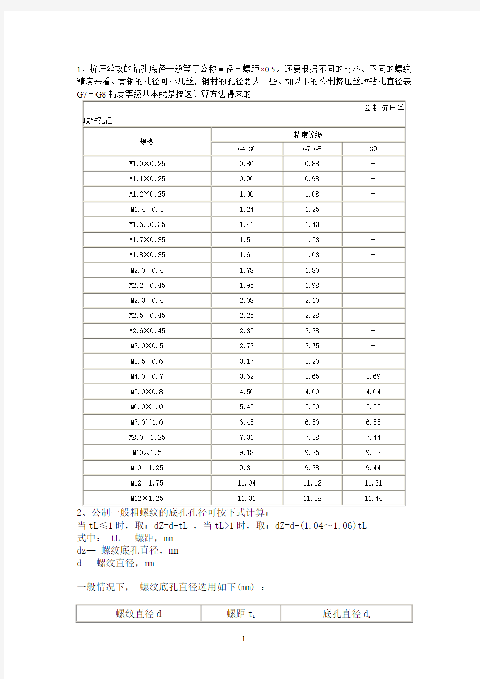 挤压螺纹常用底孔尺寸