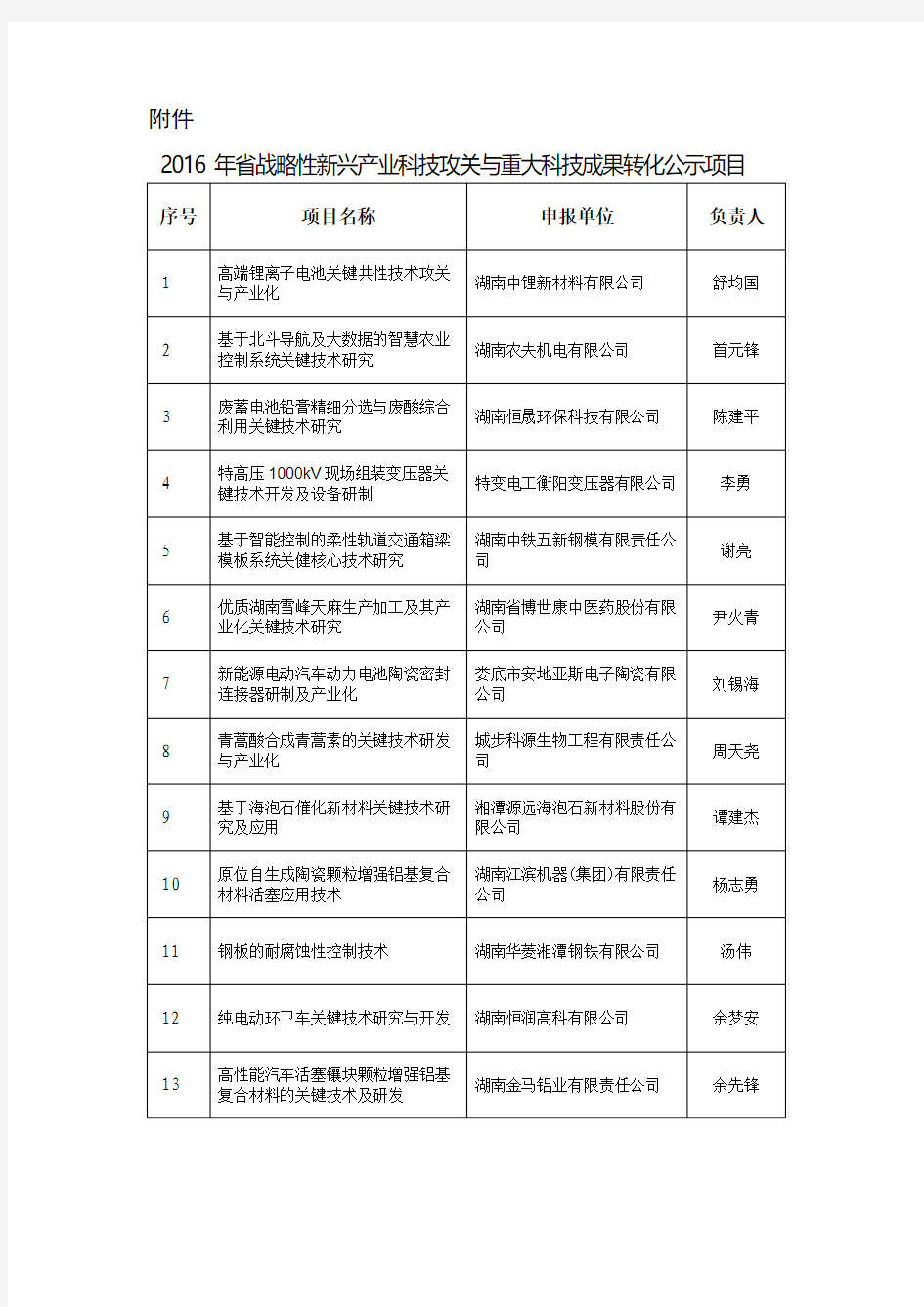 2016年省战略性新兴产业科技攻关与重大科技成果转化公示项目