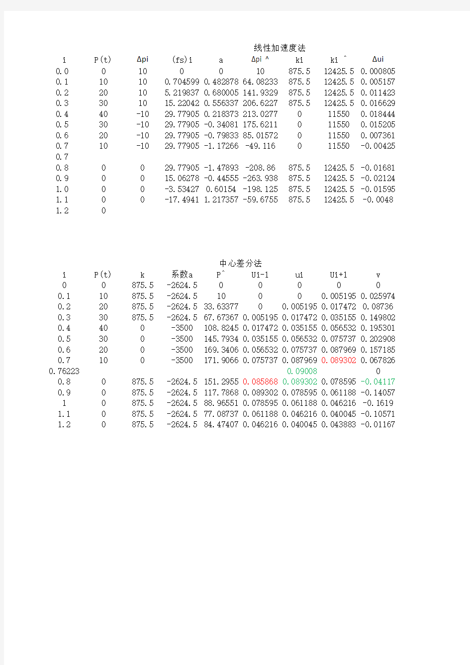 刘晶波结构动力学5.2作业