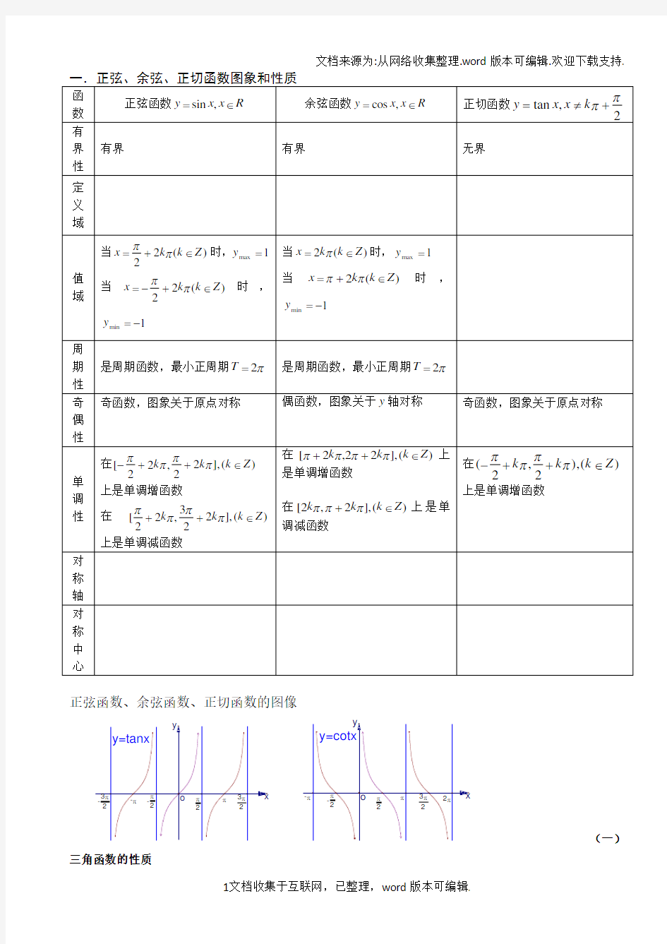 高中数学必修一三角函数图像性质总结精华版