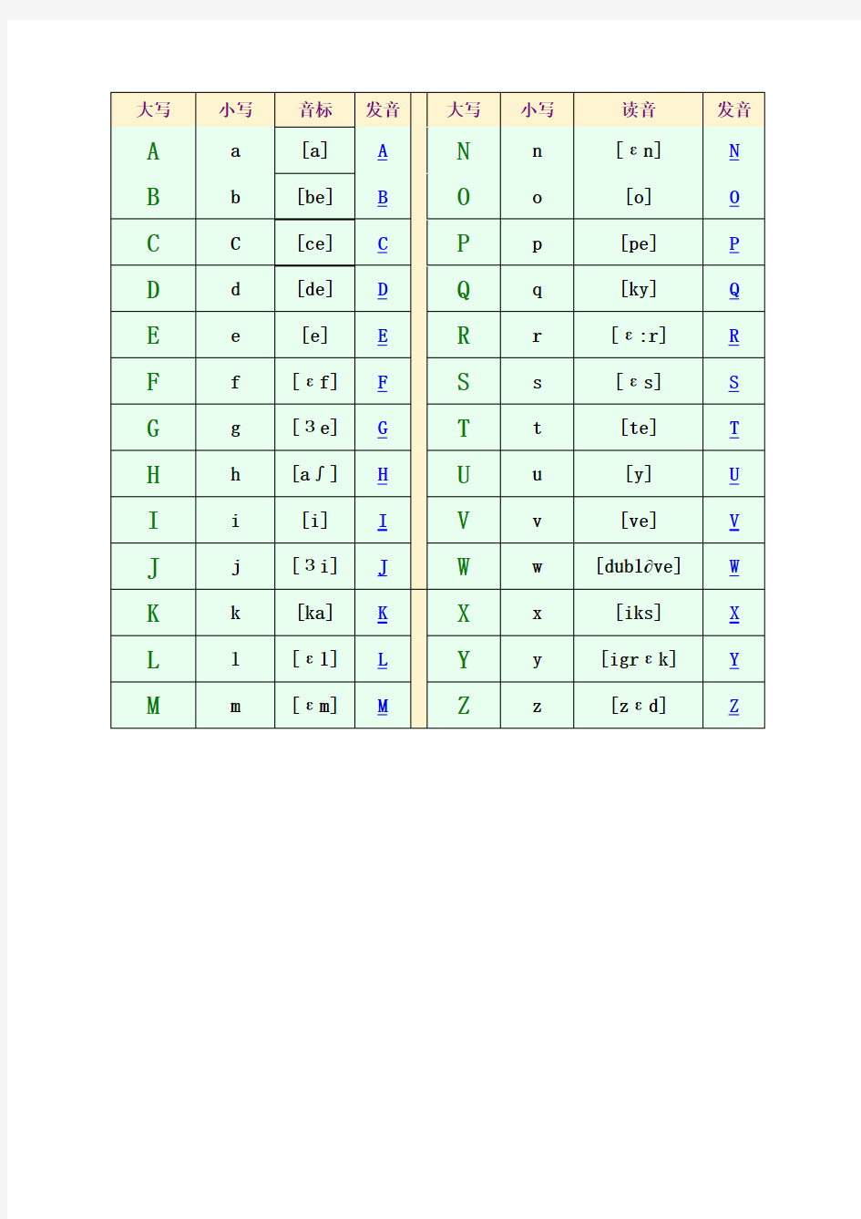 法语26个字母读音和音标