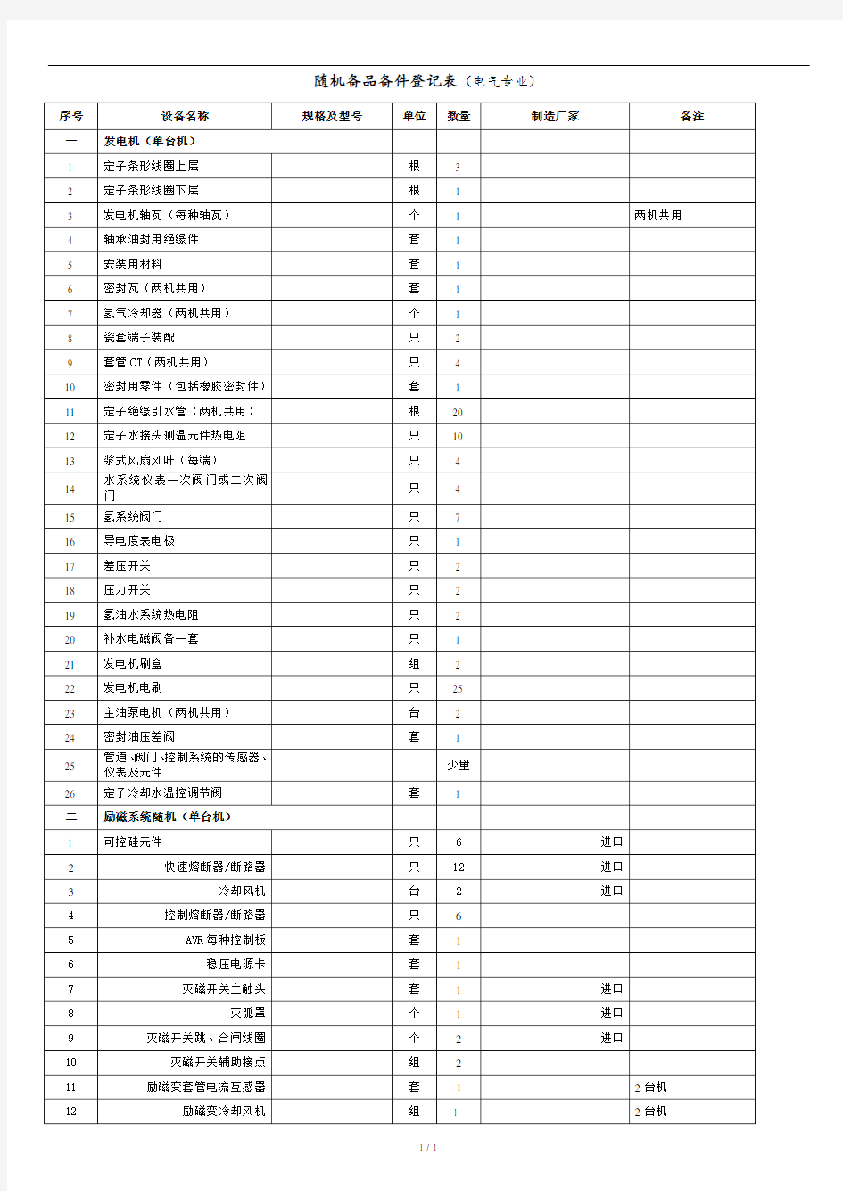 660MW机组随机备品备件清单--电气.doc